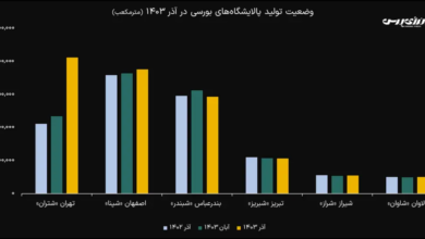 کدام پالایشگاه بورسی رکوردشکنی کرد +اینفوگرافیک