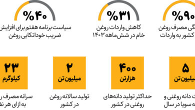 مورد عجیب افزایش قیمت روغن! | چرا عرضه روغن در بازار کاهش یافت؟