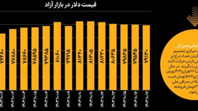 ریزش قیمت دلار ادامه دارد؟‌ | سناریوهای احتمالی نوسان قیمت ارز در بازار ایران