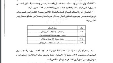 هیات وزیران قیمت آبونمان آب و فاضلاب تا سال ۱۴۰۶ را تصویب کرد