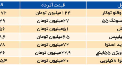 لوازم‌خانگی گران‌ تر می‌شود؟ – همشهری آنلاین