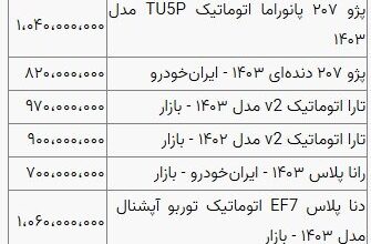 بازار خودرو بی‌توجه به نوسانات دلار؛ ثبات نسبی قیمت خودرو