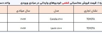 آخرین مهلت بلوکه کردن حساب برای ثبت نام خودروهای وارداتی