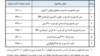 مقایسه قیمت فرآورده‌های لبنی پرمصرف از ۲۰ فروردین تا ۲۰ دی ماه امسال