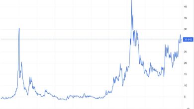 نقره در مسیر سومین افزایش هفتگی با کاهش تورم در آمریکا