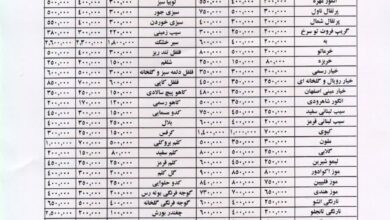 صیفی‌جات روی مدار گرانی+ جدول قیمت