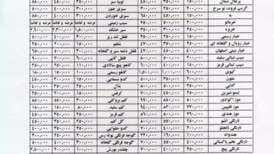 کشف قیمت سیب‌زمینی بر اساس عرضه و تقاضا+ جدول