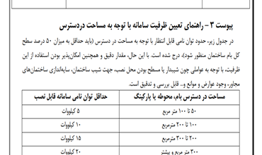 هزینه و فرصت های نصب پنل خورشیدی در آپارتمان ها برای جلوگیری از ناترازی