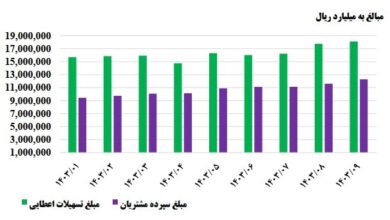 پیش‌بینی آینده سهم وبملت / بانکی‌ها لیدر بازار می‌شوند؟