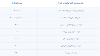 هزینه گواهینامه در سال ۱۴۰۳ / با چند میلیون تومان می‌توان گواهینامه گرفت؟