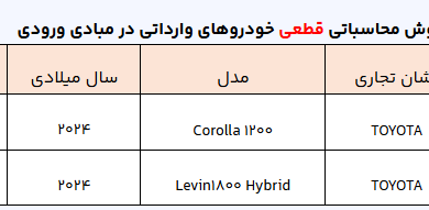 شرایط ثبت نام خودرو‌های وارداتی دی ۱۴۰۳ اعلام شد