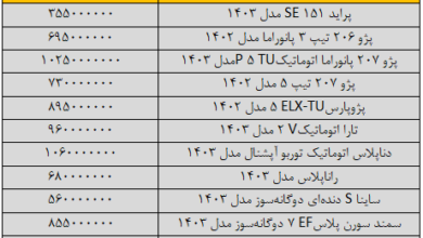 سقوط قیمت خودروهای پرفروش بازار/ آخرین قیمت پراید، پژو، سمند، شاهین و دنا + جدول