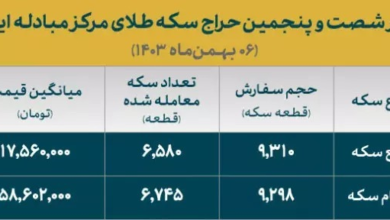 ۱۸ هزار نفر برنده سکه شدند / اعلام زمان تحویل سکه‌های شصت و پنجمین حراج سکه