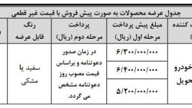 ثبت نام بهمن موتور دهه فجر ۱۴۰۳ / اقساطی فیدلیتی و ریسپکت بخرید + لینک