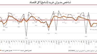 اقتصاد در منطقه رکود؛ فعالیت‌های صنعتی کاهش یافت