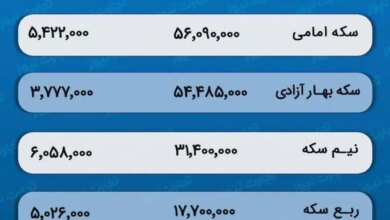 پیش بینی قیمت طلا و سکه ۲۰ دی 1403 / همراهی دوباره بازار طلا با قیمت دلار