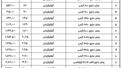 روغن خوراکی ۱۵ درصد گران شد