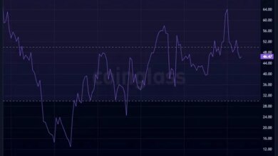 الگوی صعودی پیش روی قیمت سولانا