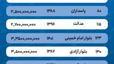 قیمت خانه در ایلام / قیمت خانه های لوکس در ایلام سر به فلک کشید