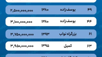 قیمت خانه در نواب / با چه بودجه‌ای می‌توان در محله نواب خانه خرید؟