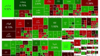 دامنه نوسان و حجم مبنا در اولویت بررسی قرار دارند