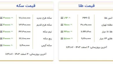 قیمت طلا و سکه امروز چهارم اسفند ماه