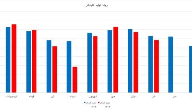 تحمیل خسارت 10 همتی ناترازی انرژی به صنعت سیمان