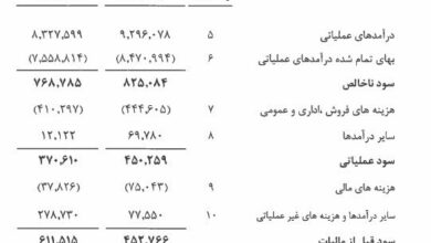 پاسخ شرکت “آبادان” به کاهش 44 درصدی سود