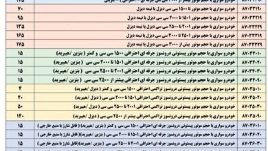 جزئیات حقوق ورودی واردات خودرو در سال 1403 + جدول