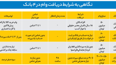 از کدام بانک دوسه‌روزه وام بگیریم؟