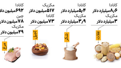 قربانیان جنگ جدید ترامپ | ترامپ شمشیر را از رو بست