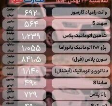 قیمت امروز خودرو ۲۳ بهمن 1403 ؛ کدام خودروها میلیاردی شدند؟ | جدول قیمت ها