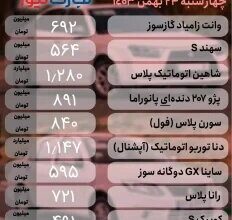 آشفتگی در بازار خودرو؛ این خودروی پرطرفدار سایپا ۴۰ میلیون تومان گران شد