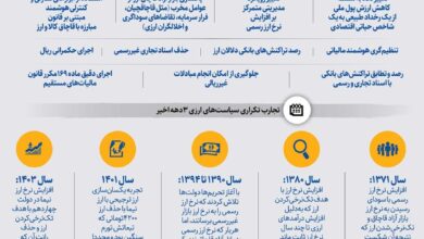 دلار تسلیم شد – همشهری آنلاین