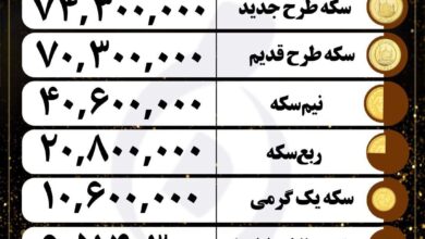 قیمت طلا و سکه امروز پنجشنبه ۲۵ بهمن ۱۴۰۳ | سکه دوباره اوج گرفت