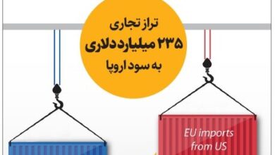 جنگ تجاری بالا گرفت | رویارویی اروپا و آمریکا برسر تعرفه‌ های تجاری