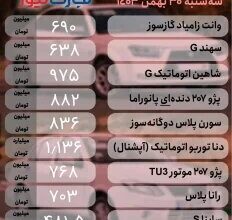 بازار خودرو در آخرین روز بهمن نوسانی شد؛ سورن پلاس، دنا، سهند، هایما و لاماری چقدر قیمت خورد؟ | جدول قیمت ها