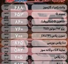 ادامه نوسان قیمت در بازار خودرو؛ ریزش ۹۰ میلیون تومانی یک خودروی مونتاژی | جدول قیمت ها