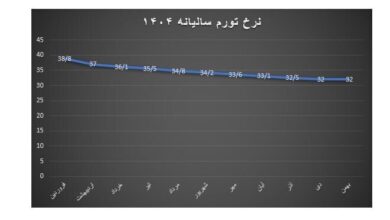 جدیدترین برآورد مرکز آمار از نرخ تورم بهمن + نمودار