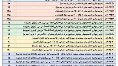 جزئیات تعرفه و شروط واردات خودرو در سال ۱۴۰۳