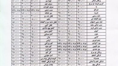 سیر خشک در مرز نیم میلیون تومان+ جدول
