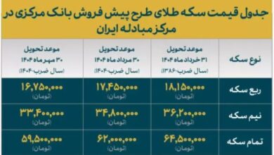 قیمت انواع سکه طلای طرح پیش فروش اعلام شد/ تمام سکه؛ ۱۰میلیون زیر قیمت