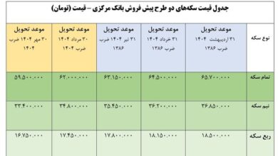 جزئیات قیمت‌گذاری سکه‌های پیش‌فروش ۱۴۰۴؛ چقدر باید بپردازید؟