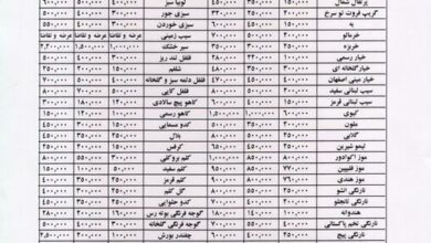 قیمت سیب‌زمینی کاهش یافت/ قیمت رسمی میوه و سبزیجات اعلام شد