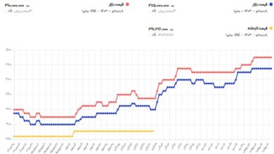 قیمت کوییک در بازار آزاد ۲۱ بهمن / کوییک صفر ثابت ماند