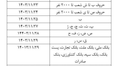 زمان واریز حقوق بهمن ۱۴۰۳ بازنشستگان تغییر کرد / حساب چه کسانی امروز شارژ می‌شود؟