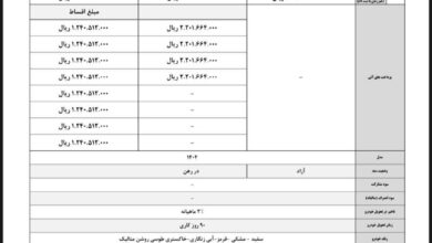 شرایط فروش نقدی و اقساطی ۶ محصول کرمان موتور اعلام شد