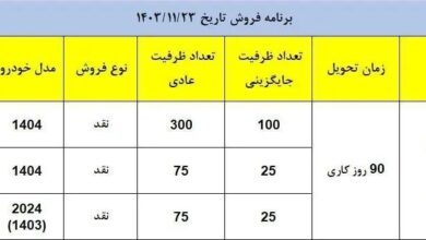 ثبت نام مدیران خودرو دهه فجر ۱۴۰۳ / فروش فونیکس، آریزو و تیگو با تحویل ۶۰ روزه + لینک