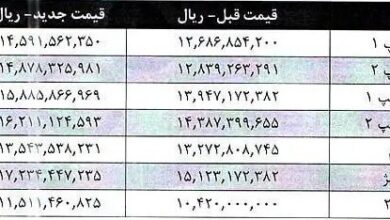 قیمت جدید محصولات بهمن موتور اعلام شد / فیدلیتی و دیگنیتی گران شد + جدول بهمن ۱۴۰۳