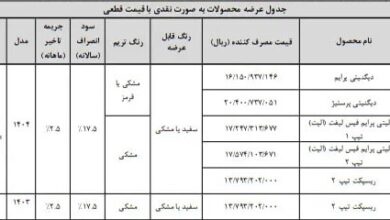 ثبت نام بهمن موتور طرح مادران آغاز شد / فروش فوری فیدلیتی و دیگنیتی با تحویل ۳۰ روزه + لینک